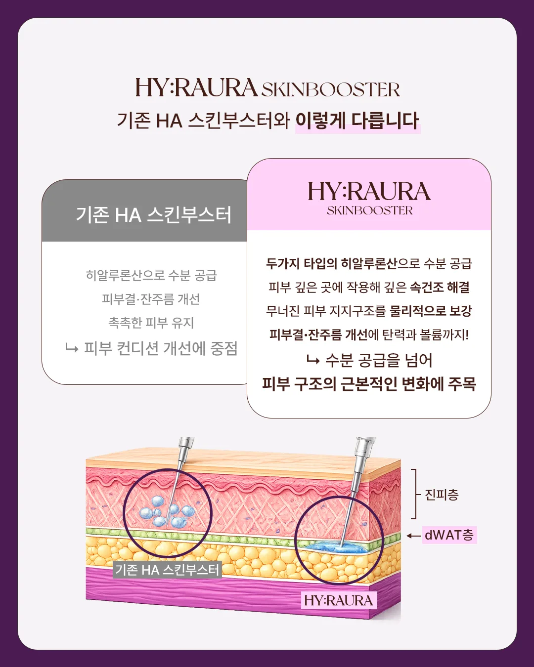 다미온의원 하이로라 — 기존 HA 스킨부스터와의 차이
